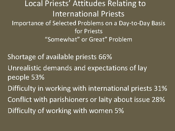 Local Priests’ Attitudes Relating to International Priests Importance of Selected Problems on a Day-to-Day