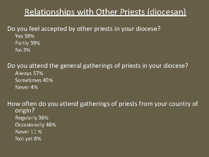 Relationships with Other Priests (diocesan) Do you feel accepted by other priests in your