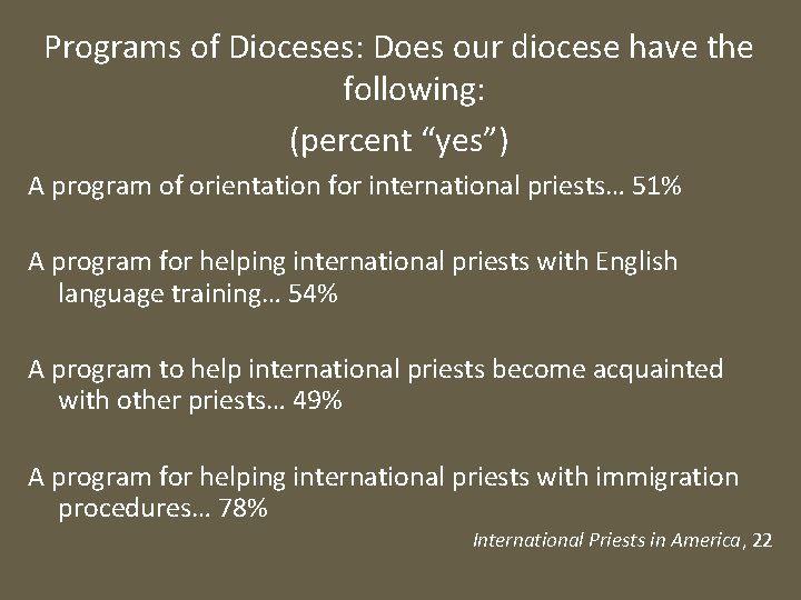 Programs of Dioceses: Does our diocese have the following: (percent “yes”) A program of