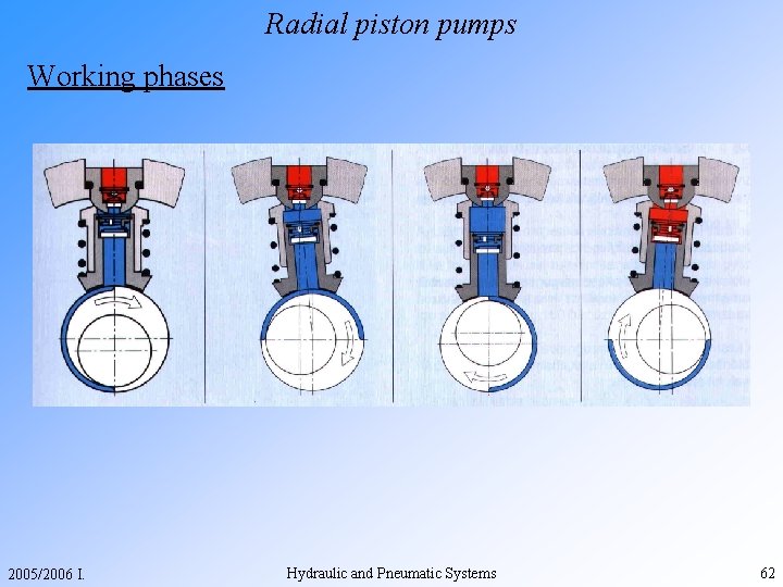 energy Pumps motors General There