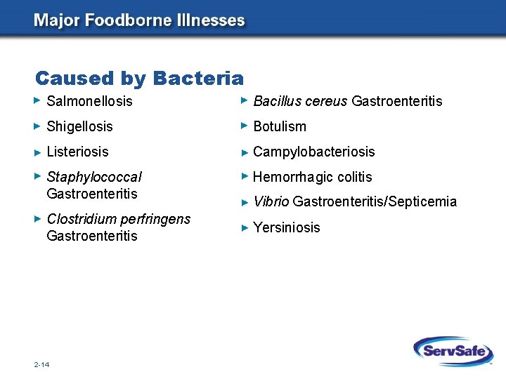 Caused by Bacteria Salmonellosis Bacillus cereus Gastroenteritis Shigellosis Botulism Listeriosis Campylobacteriosis Staphylococcal Gastroenteritis Hemorrhagic