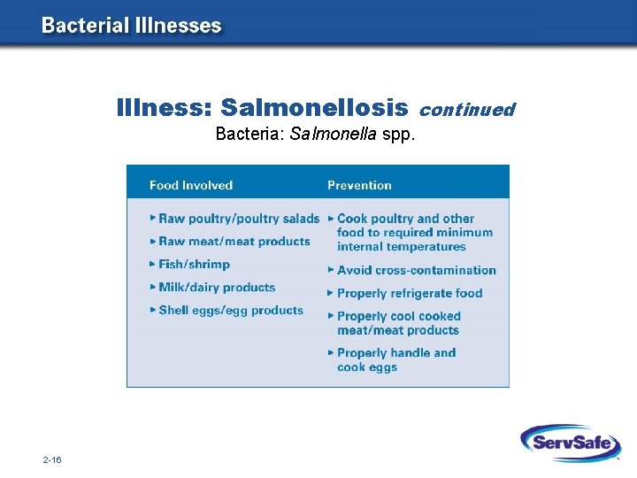 Illness: Salmonellosis Bacteria: Salmonella spp. 2 -16 continued 