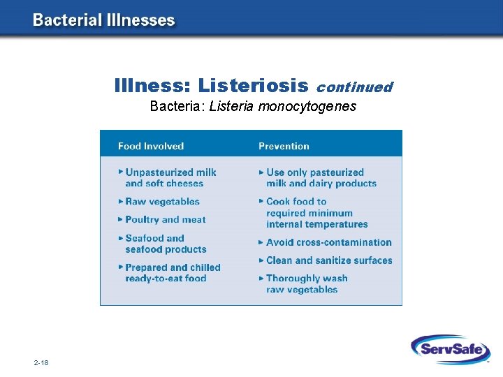 Illness: Listeriosis continued Bacteria: Listeria monocytogenes 2 -18 