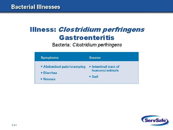 Illness: Clostridium perfringens Gastroenteritis Bacteria: Clostridium perfringens 2 -21 