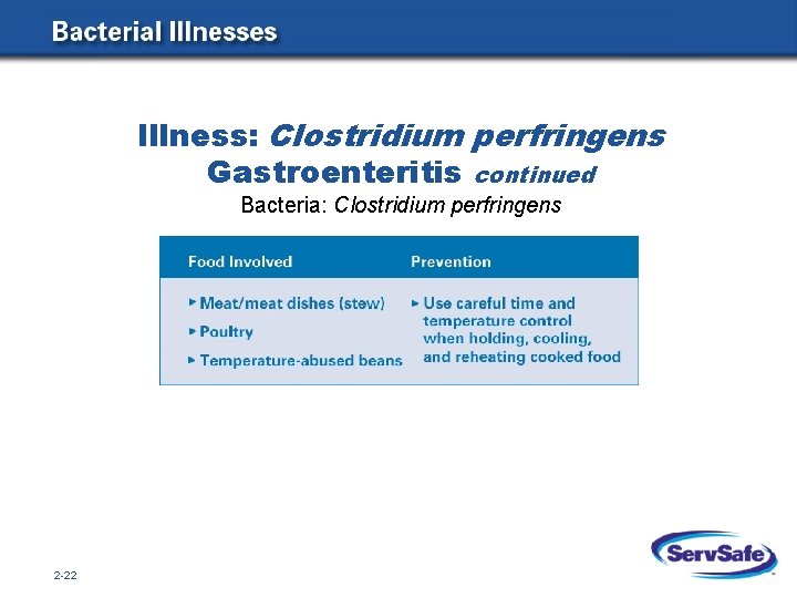 Illness: Clostridium perfringens Gastroenteritis continued Bacteria: Clostridium perfringens 2 -22 
