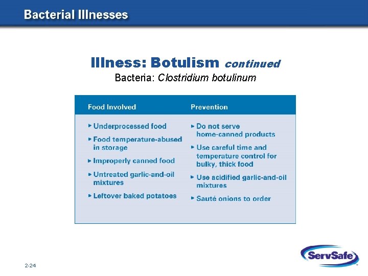 Illness: Botulism continued Bacteria: Clostridium botulinum 2 -24 