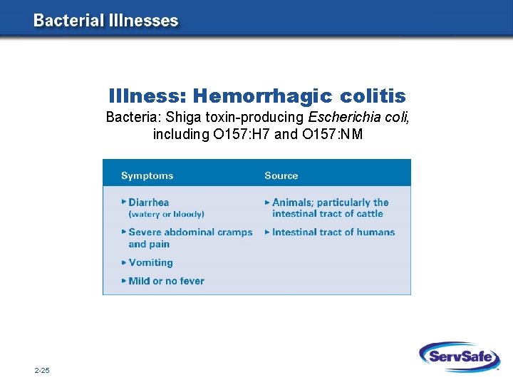 Illness: Hemorrhagic colitis Bacteria: Shiga toxin-producing Escherichia coli, including O 157: H 7 and