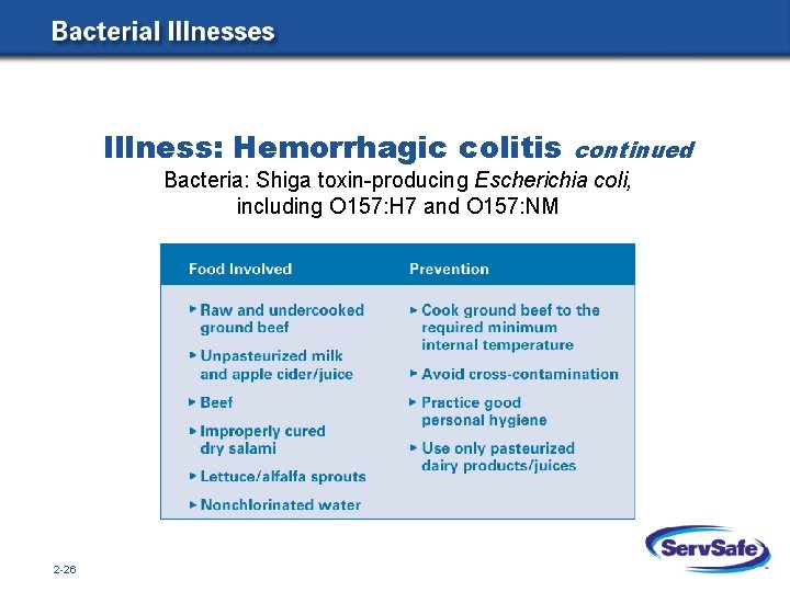 Illness: Hemorrhagic colitis continued Bacteria: Shiga toxin-producing Escherichia coli, including O 157: H 7