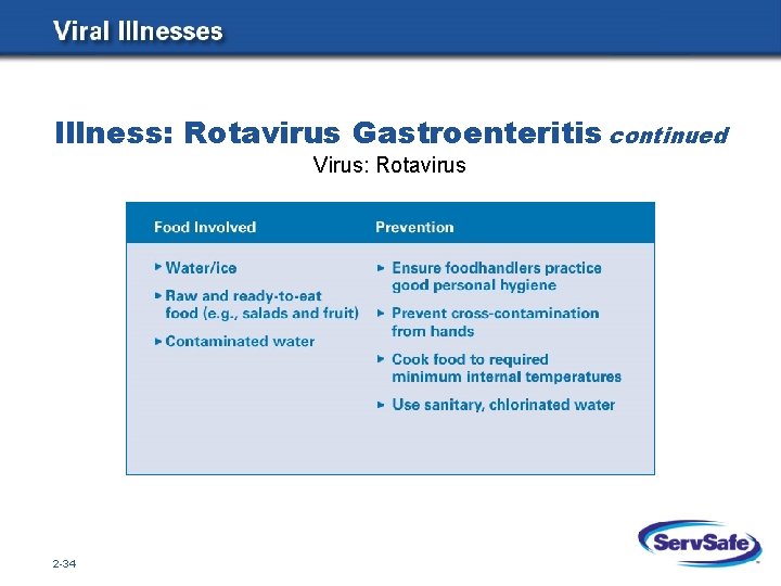 Illness: Rotavirus Gastroenteritis continued Virus: Rotavirus 2 -34 