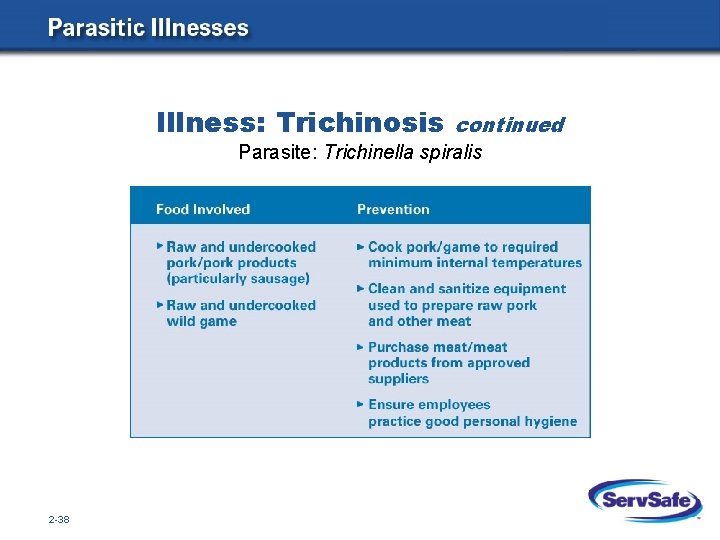 Illness: Trichinosis continued Parasite: Trichinella spiralis 2 -38 