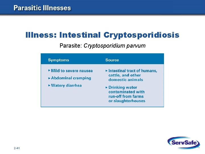 Illness: Intestinal Cryptosporidiosis Parasite: Cryptosporidium parvum 2 -41 