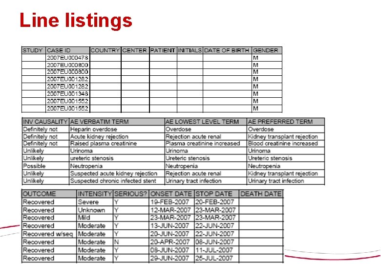 Line listings 19 Line listings 19