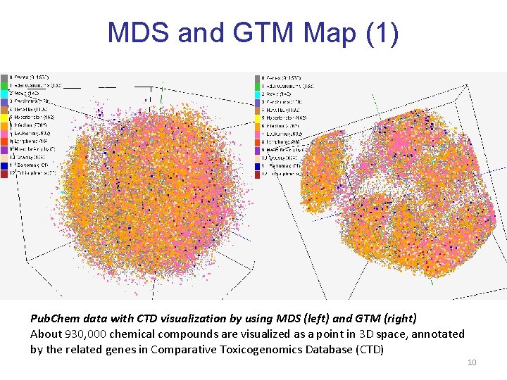 MDS and GTM Map (1) Pub. Chem data with CTD visualization by using MDS MDS and GTM Map (1) Pub. Chem data with CTD visualization by using MDS