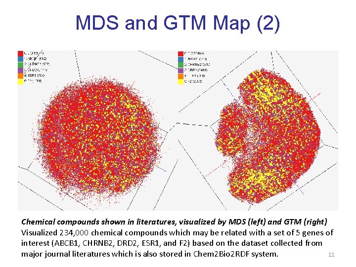 MDS and GTM Map (2) Chemical compounds shown in literatures, visualized by MDS (left) MDS and GTM Map (2) Chemical compounds shown in literatures, visualized by MDS (left)