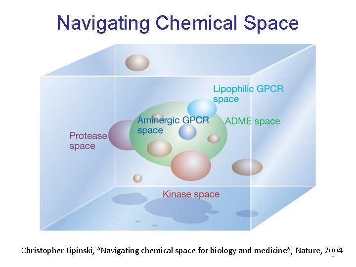 Navigating Chemical Space Christopher Lipinski, “Navigating chemical space for biology and medicine”, Nature, 2004 Navigating Chemical Space Christopher Lipinski, “Navigating chemical space for biology and medicine”, Nature, 2004