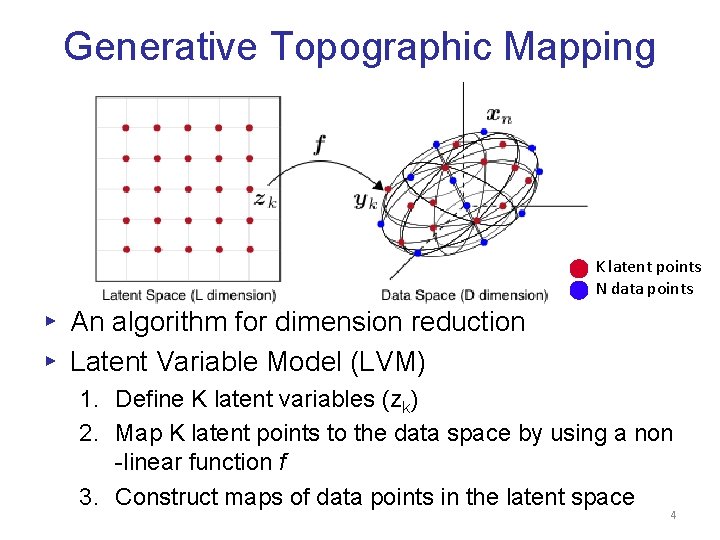 Generative Topographic Mapping K latent points N data points ▸ An algorithm for dimension Generative Topographic Mapping K latent points N data points ▸ An algorithm for dimension