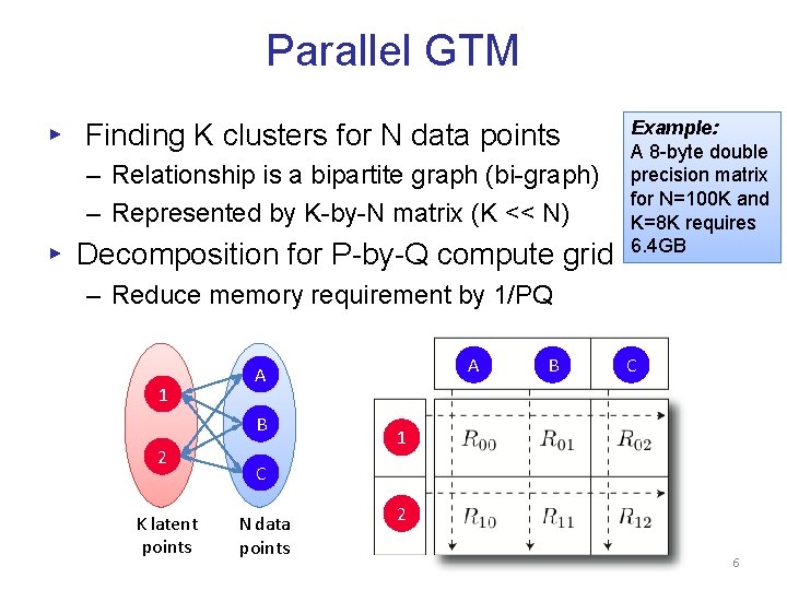 Parallel GTM ▸ Finding K clusters for N data points – Relationship is a Parallel GTM ▸ Finding K clusters for N data points – Relationship is a