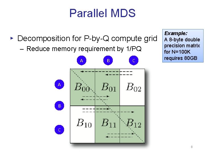 Parallel MDS ▸ Decomposition for P-by-Q compute grid – Reduce memory requirement by 1/PQ Parallel MDS ▸ Decomposition for P-by-Q compute grid – Reduce memory requirement by 1/PQ