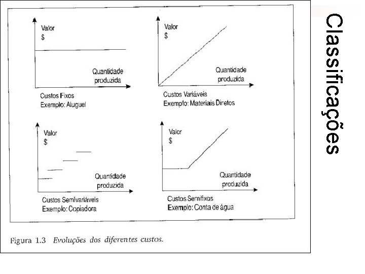 Classificações Classificações