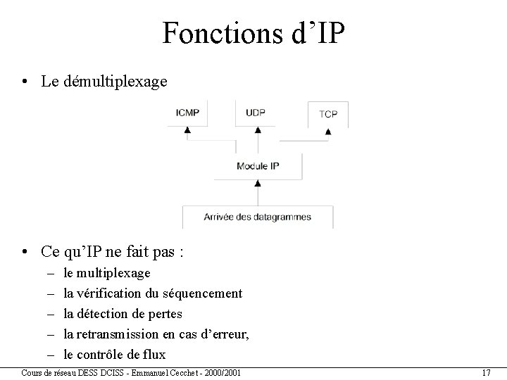 Fonctions d’IP • Le démultiplexage • Ce qu’IP ne fait pas : – –