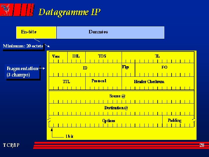 Cours de réseau DESS DCISS - Emmanuel Cecchet - 2000/2001 18 