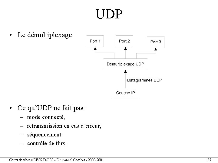 UDP • Le démultiplexage • Ce qu’UDP ne fait pas : – – mode