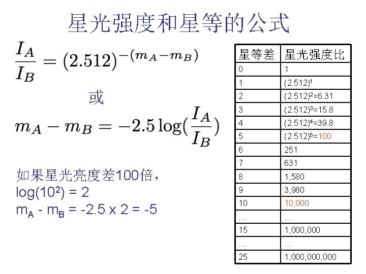 星光强度和星等的公式 星等差 星光强度比 或 如果星光亮度差 100倍， log(102) = 2 m. A - m. B
