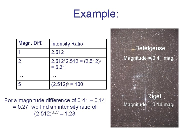 Example: Magn. Diff. Intensity Ratio 1 2. 512 2 2. 512*2. 512 = =