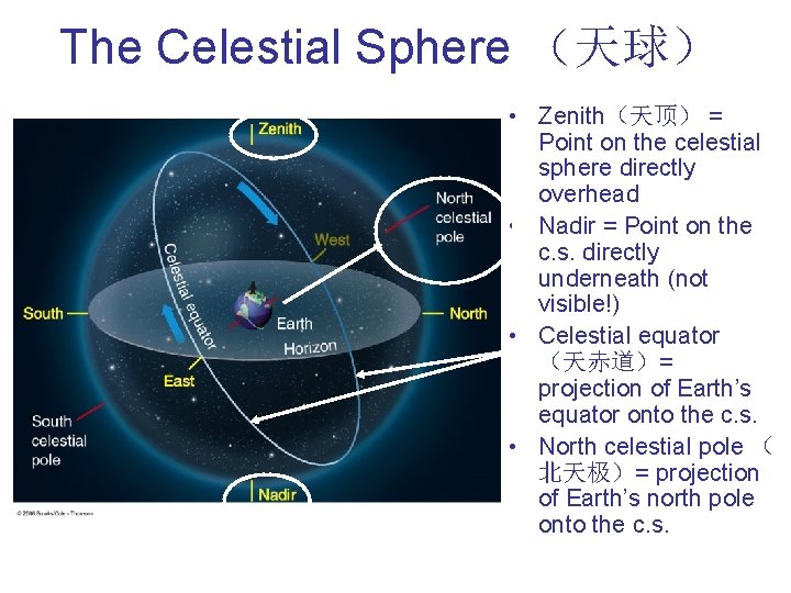 The Celestial Sphere （天球） • Zenith（天顶） = Point on the celestial sphere directly overhead