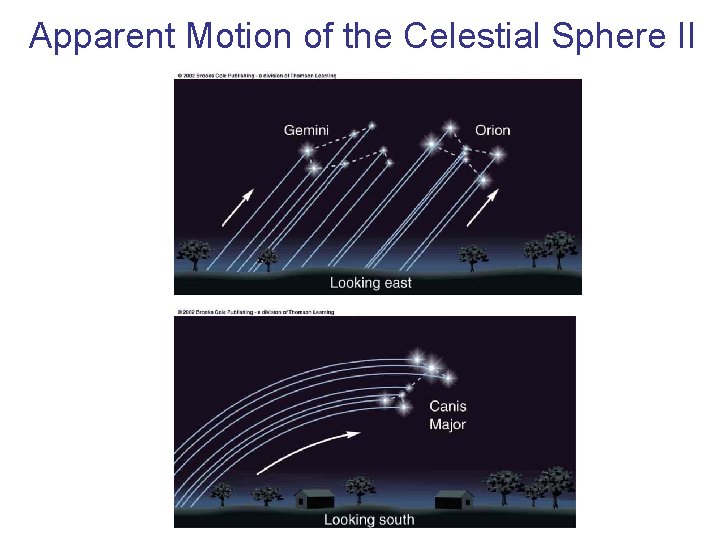 Apparent Motion of the Celestial Sphere II 
