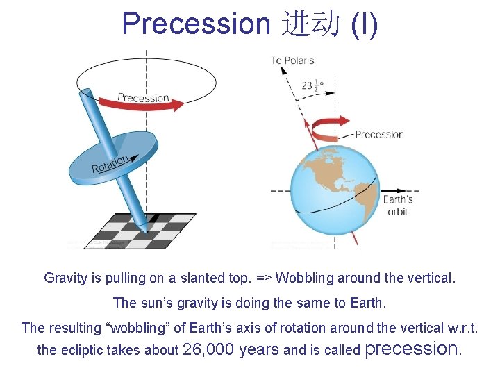 Precession 进动 (I) Gravity is pulling on a slanted top. => Wobbling around the