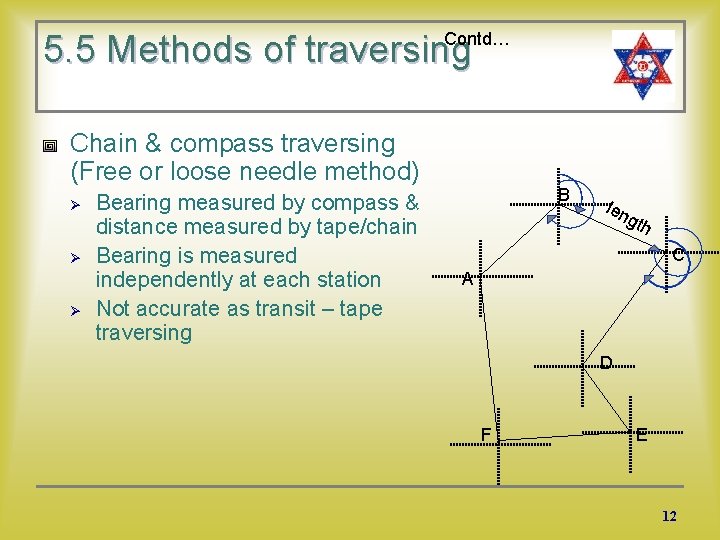 5. 5 Methods of traversing Contd… Chain & compass traversing (Free or loose needle