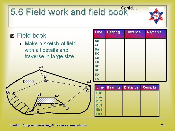 Contd… 5. 6 Field work and field book Line Field book Ø Make a