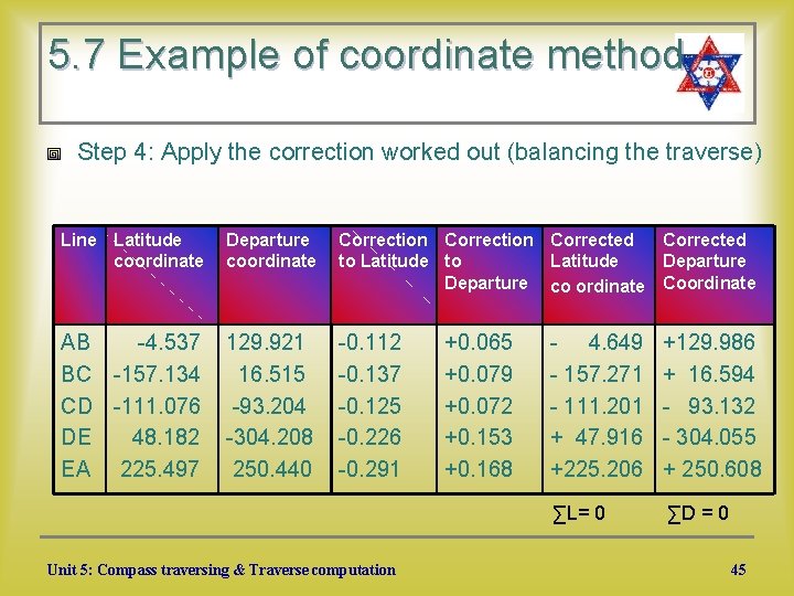 5. 7 Example of coordinate method Step 4: Apply the correction worked out (balancing