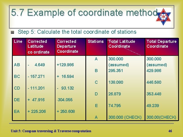 5. 7 Example of coordinate method Step 5: Calculate the total coordinate of stations