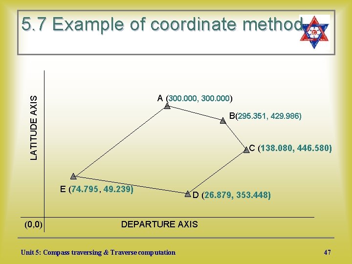 5. 7 Example of coordinate method LATITUDE AXIS A (300. 000, 300. 000) B(295.