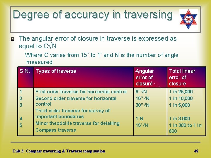 Degree of accuracy in traversing The angular error of closure in traverse is expressed
