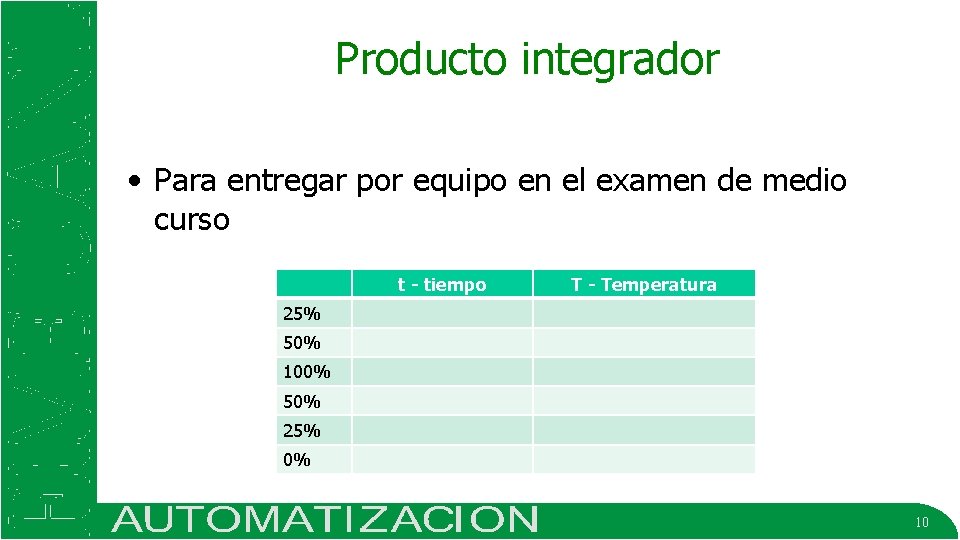Producto integrador • Para entregar por equipo en el examen de medio curso t
