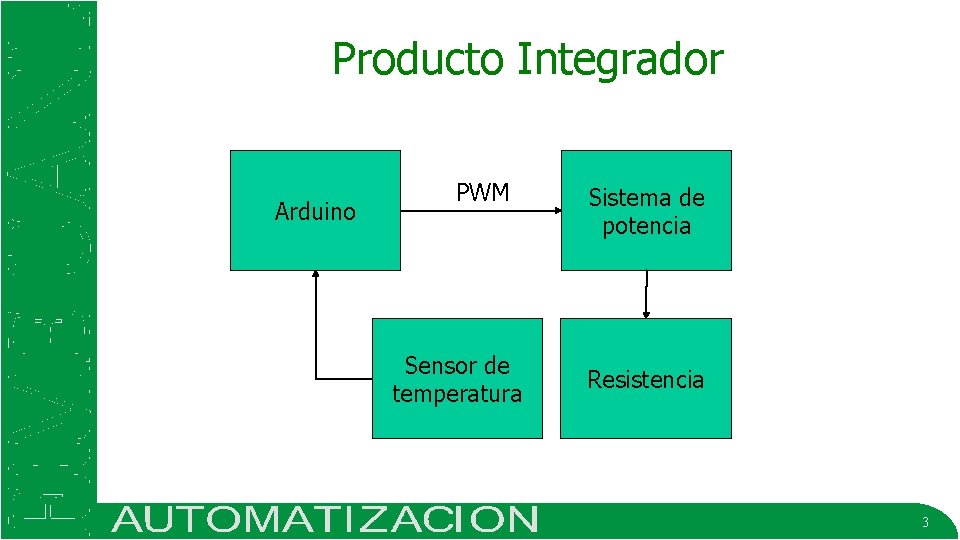 Producto Integrador Arduino PWM Sensor de temperatura Sistema de potencia Resistencia 3 
