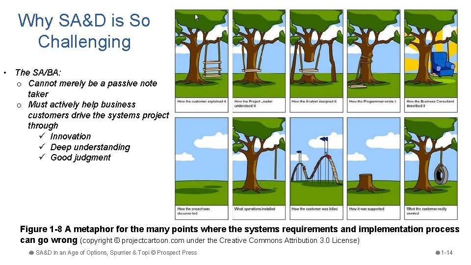 Why SA&D is So Challenging • The SA/BA: o Cannot merely be a passive