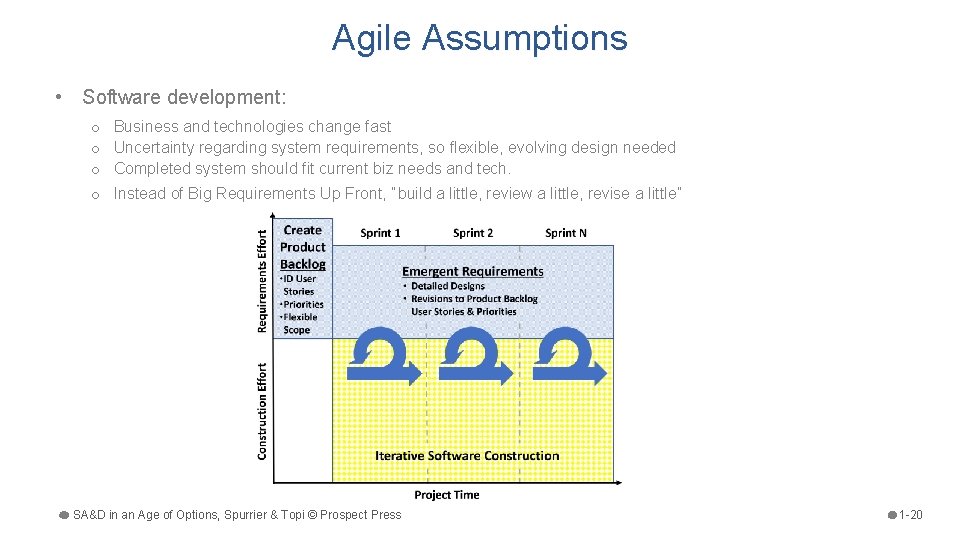 Agile Assumptions • Software development: o Business and technologies change fast o Uncertainty regarding