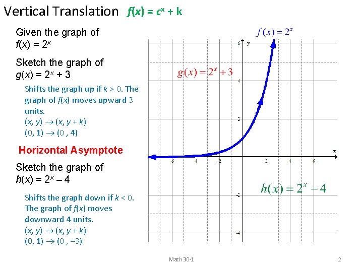 Vertical Translation f(x) = cx + k Given the graph of f(x) = 2