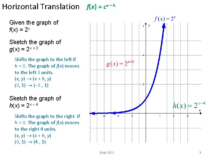 Horizontal Translation f(x) = cx – h Given the graph of f(x) = 2