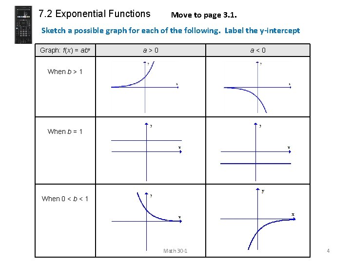 7. 2 Exponential Functions Move to page 3. 1. Sketch a possible graph for