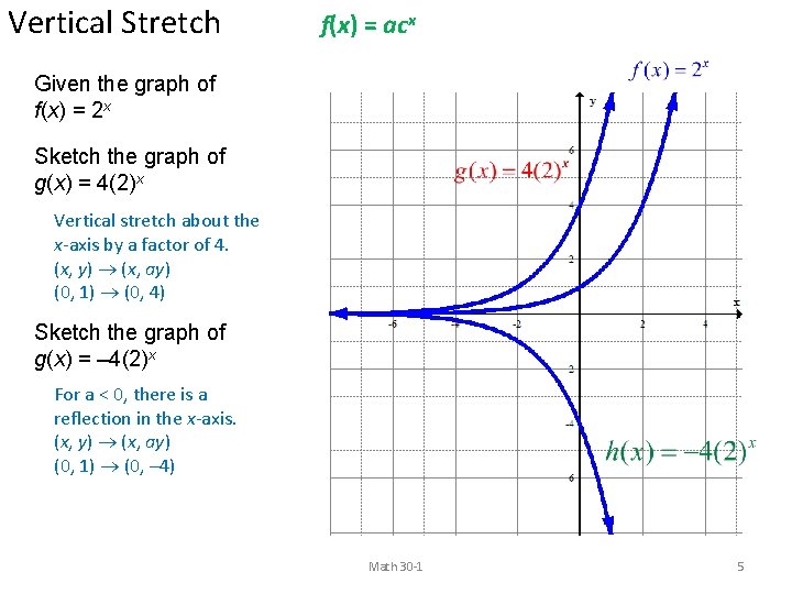 Vertical Stretch f(x) = acx Given the graph of f(x) = 2 x Sketch