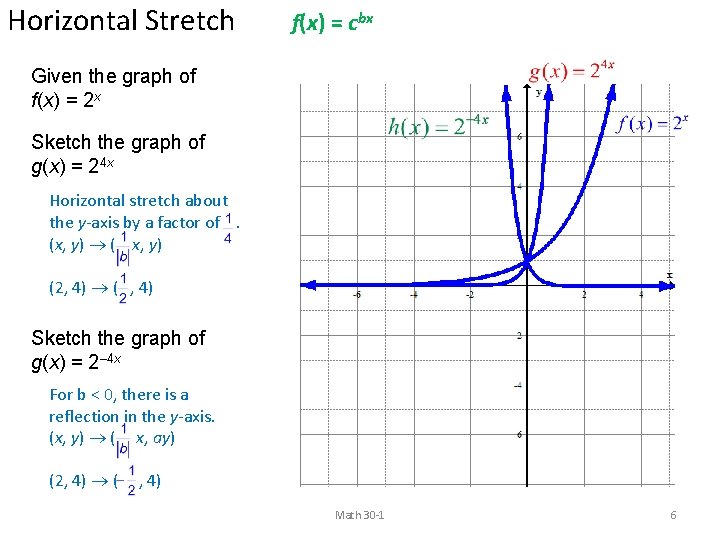 Horizontal Stretch f(x) = cbx Given the graph of f(x) = 2 x Sketch