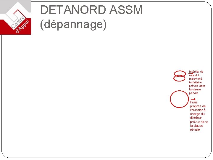 DETANORD ASSM (dépannage) Intérêts de retard + indemnité forfaitaire prévue dans la clause pénale