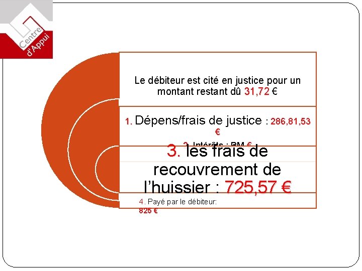 Le débiteur est cité en justice pour un montant restant dû 31, 72 €