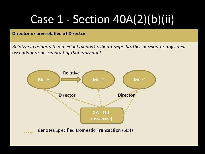 irector or any other relative of the Director who has substantial interest in the irector or any other relative of the Director who has substantial interest in the
