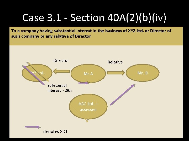 irector or any other relative of the Director who has substantial interest in the irector or any other relative of the Director who has substantial interest in the